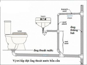 Ống thông hơi bồn cầu