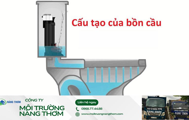 Cấu tạo bồn cầu