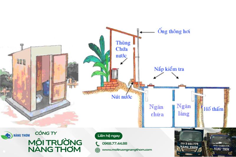 nhà vệ sinh tự hoại