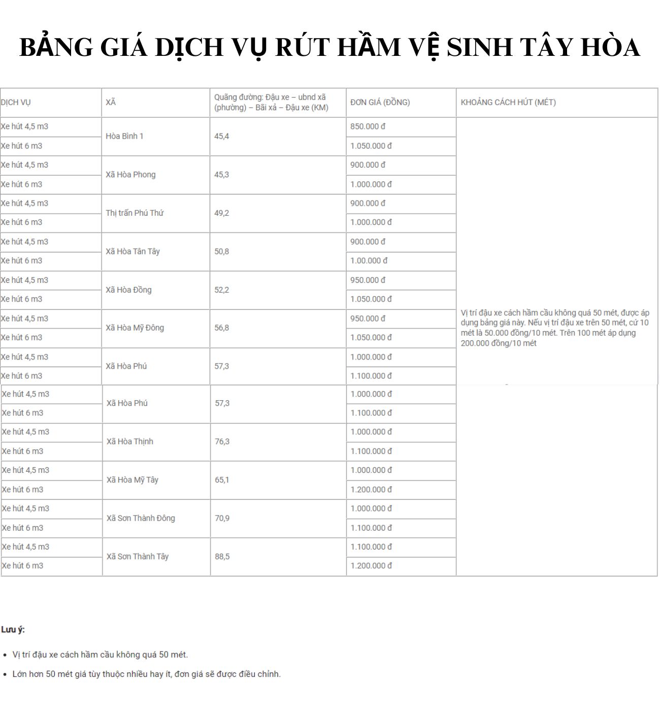 Bảng giá dịch vụ hút hầm cầu Tây Hòa