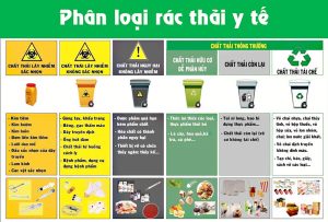 5 nhóm chất thải y tế