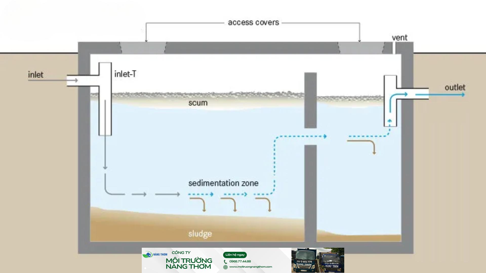 bể phốt hầm cầu